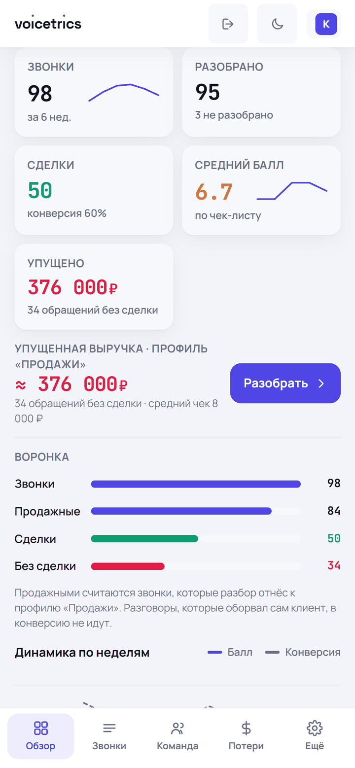 Обзор компании на телефоне — воронка обращений, причины отказов и рейтинг команды